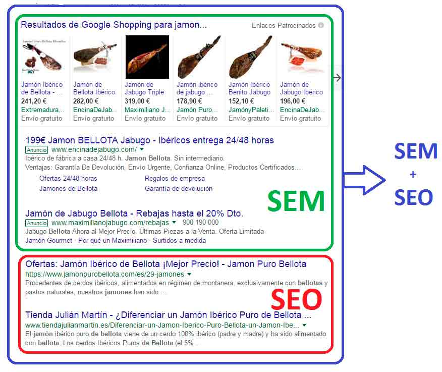 aparecer-primero-en-google-seo-sem